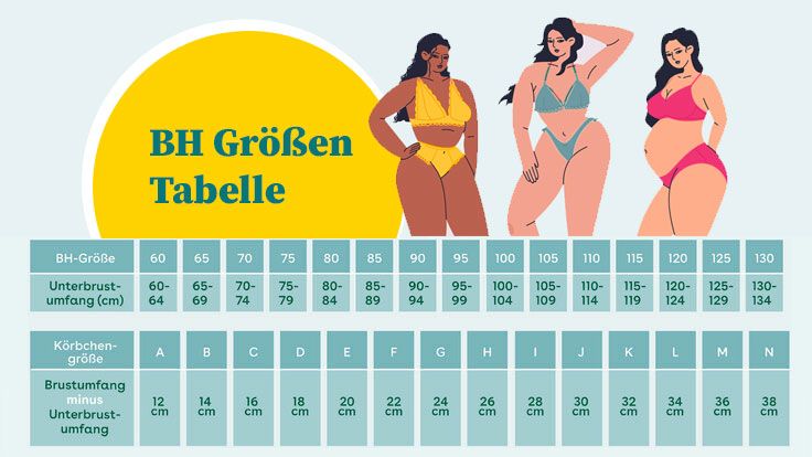 BH Gr&ouml;&szlig;en Tabelle